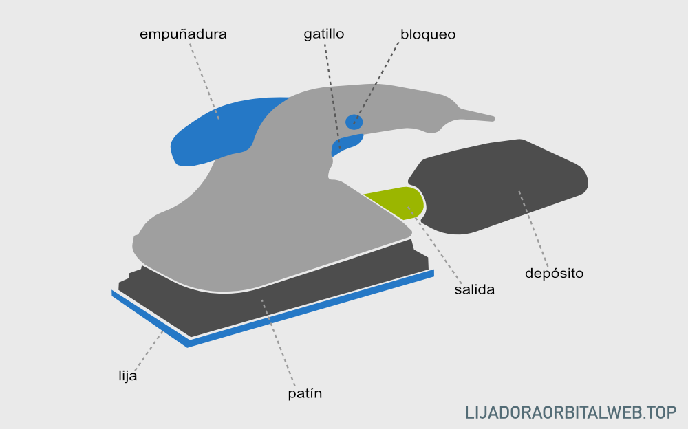 esquema-partes-lijadora-orbital